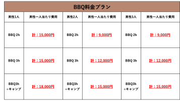 Price chart for BBQ cource only men